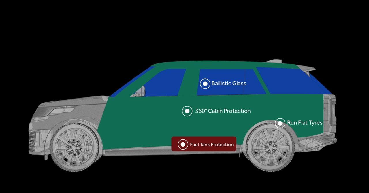 Protección 360° de cabina